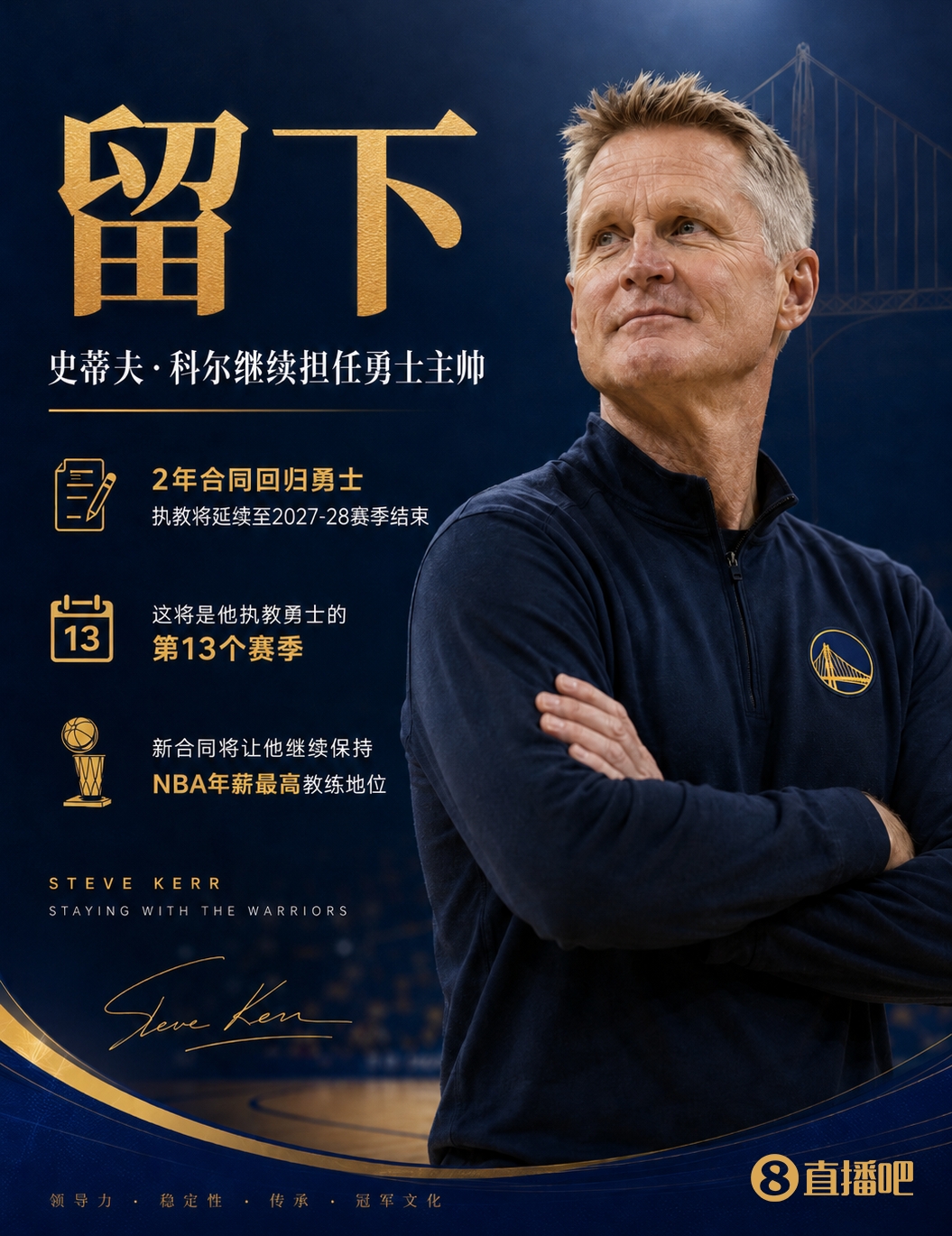 九游-Shams:科尔2年新合同回归勇士!继续担任勇士主帅!